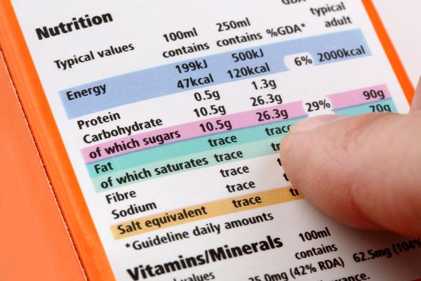 Illustrative background for Nutritional labels