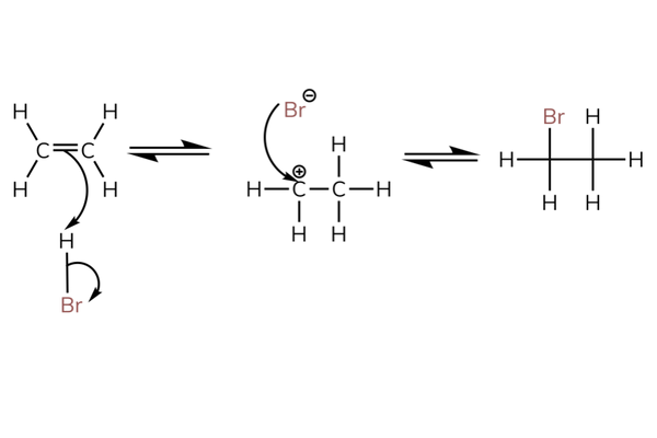 Illustrative background for Electrophilic addition