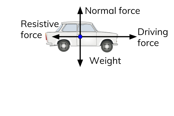 Illustrative background for Driving car